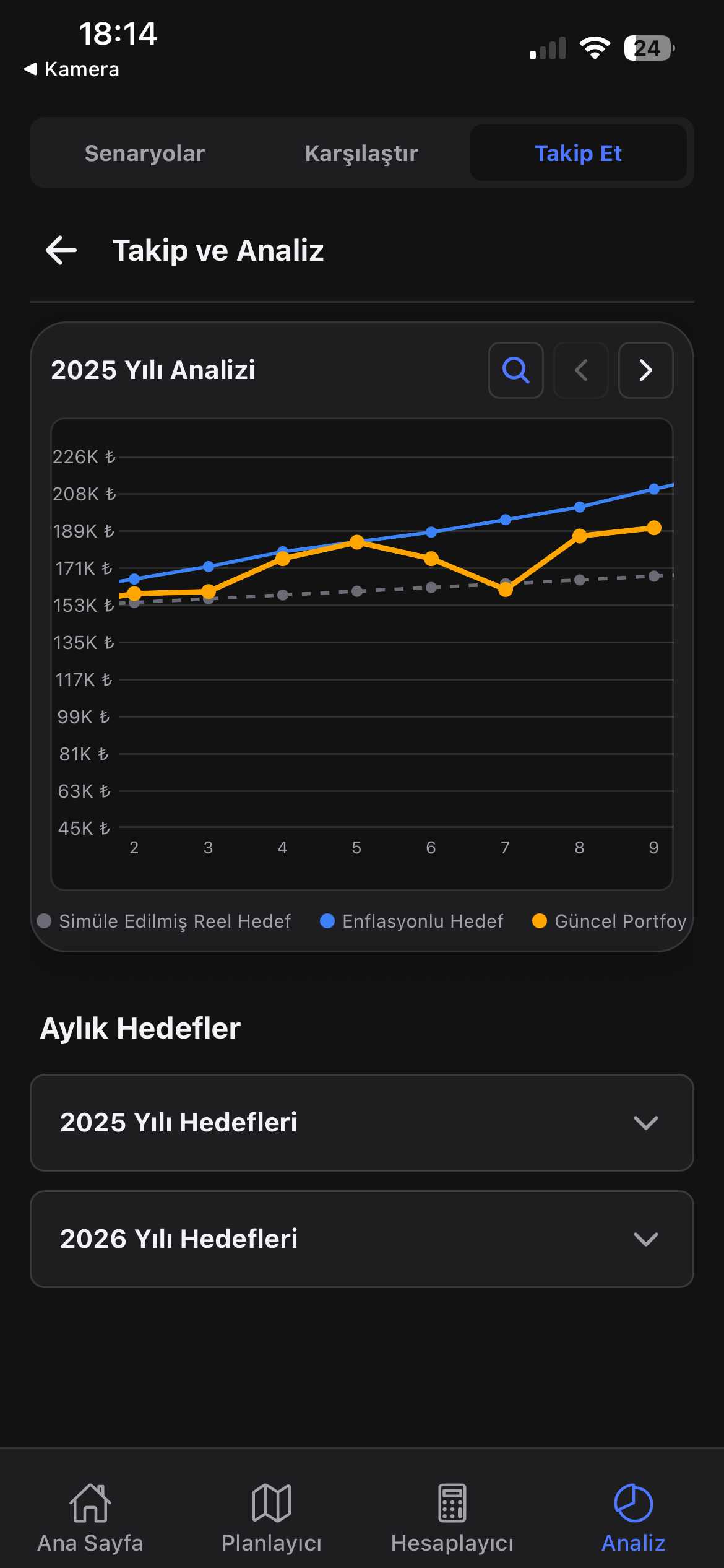 Simulation Results